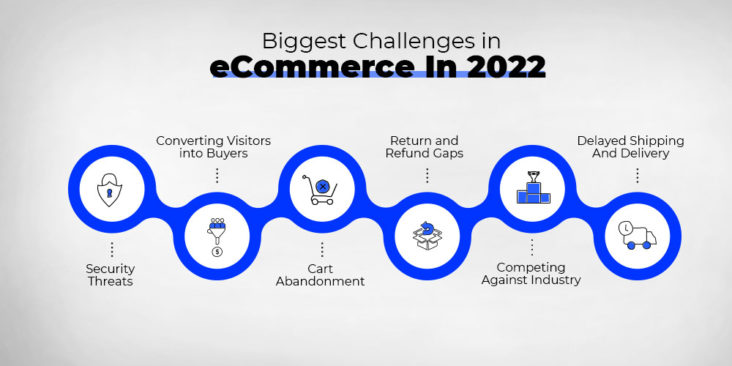 Effective Solutions To The Top 10 Challenges Of ECommerce In 2022