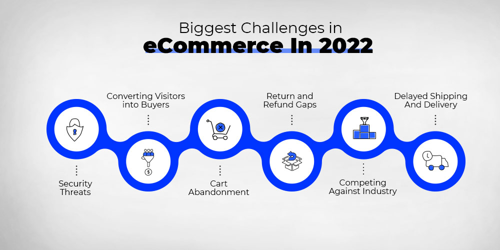 Biggest-challenges in ecommerce