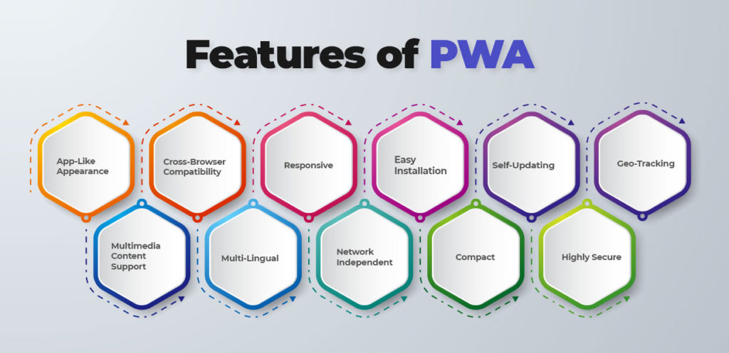 Features of PWA 