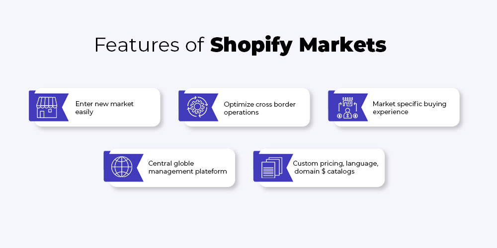 Grow your Shopify store with Shopify Markets