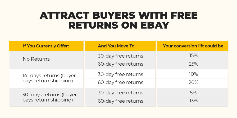 ebay return policy