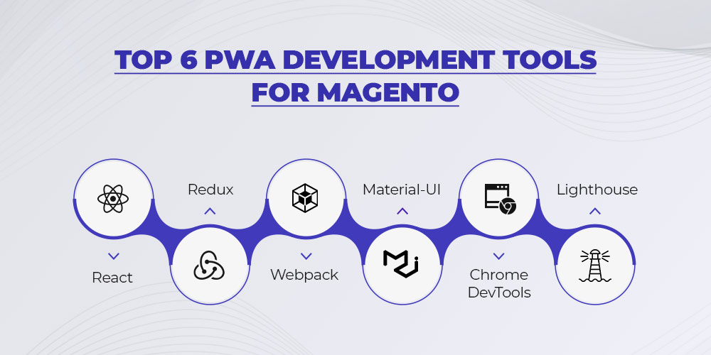 PWA development tools