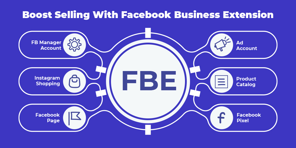 Facebook business extension
