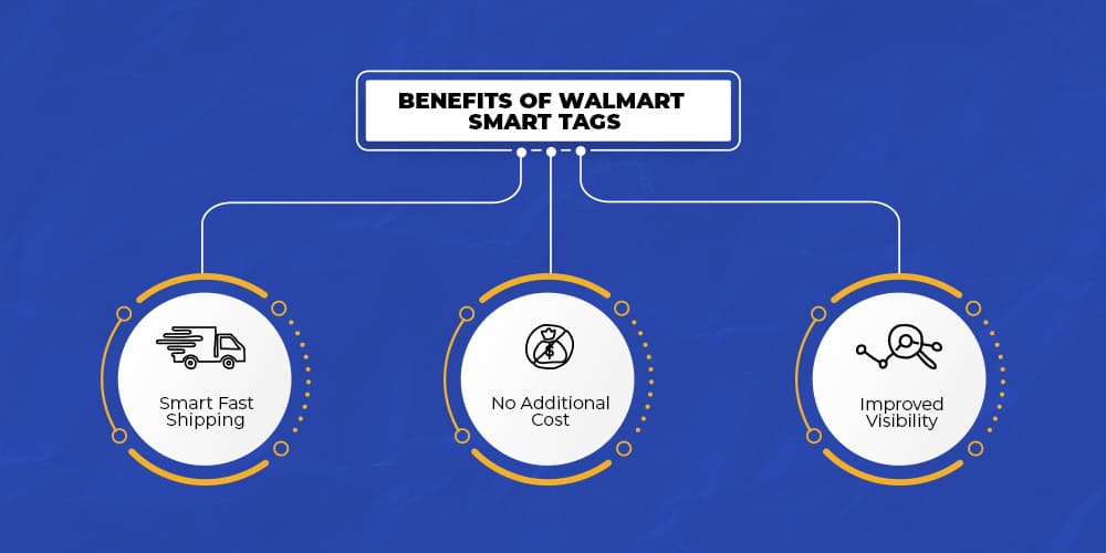 Benefits of Walmart Smart Tags