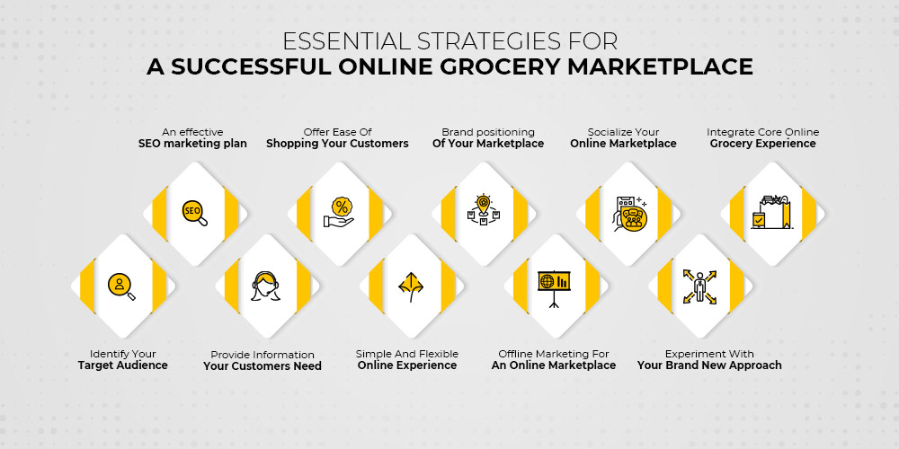 Online grocery marketplace: marketing strategy for grocery stores