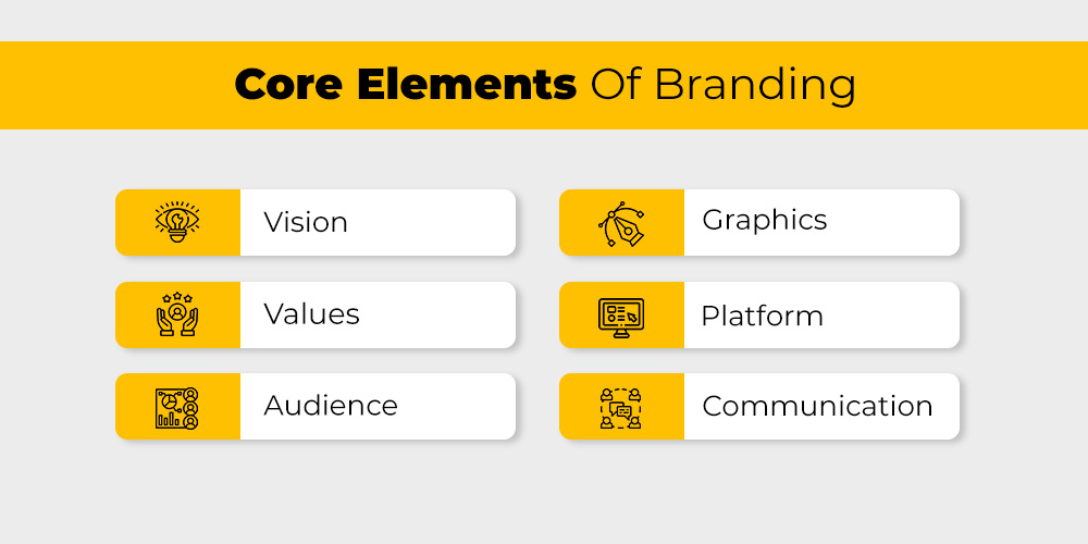 How branding works for eCommerce