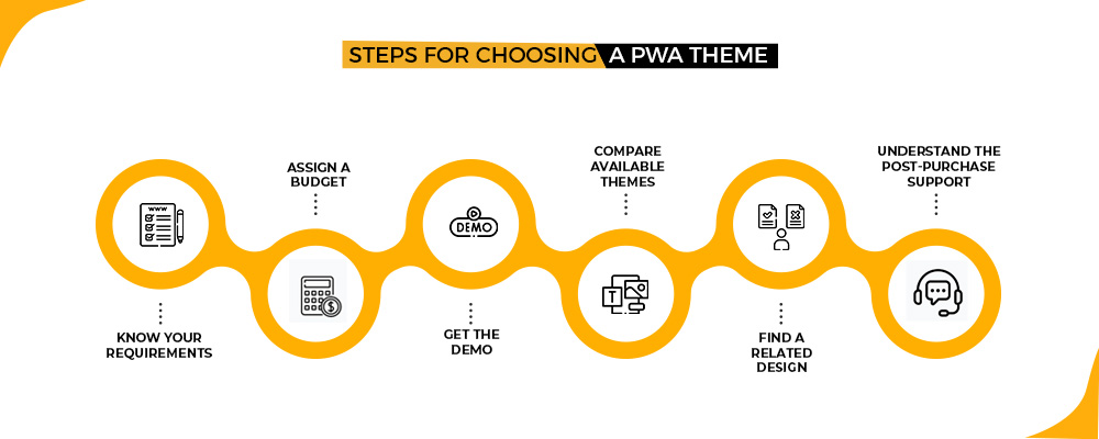 How to Choose a PWA theme for magento 2