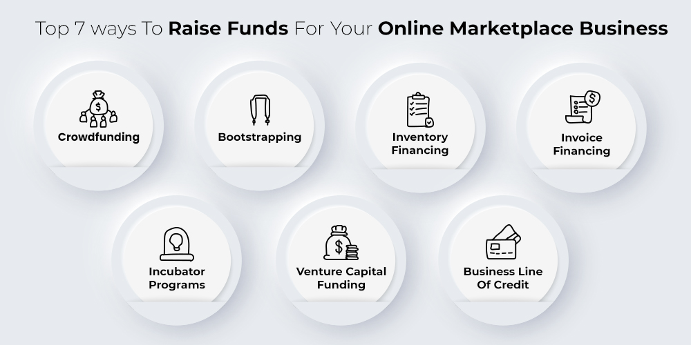 How to get funding for an online marketplace