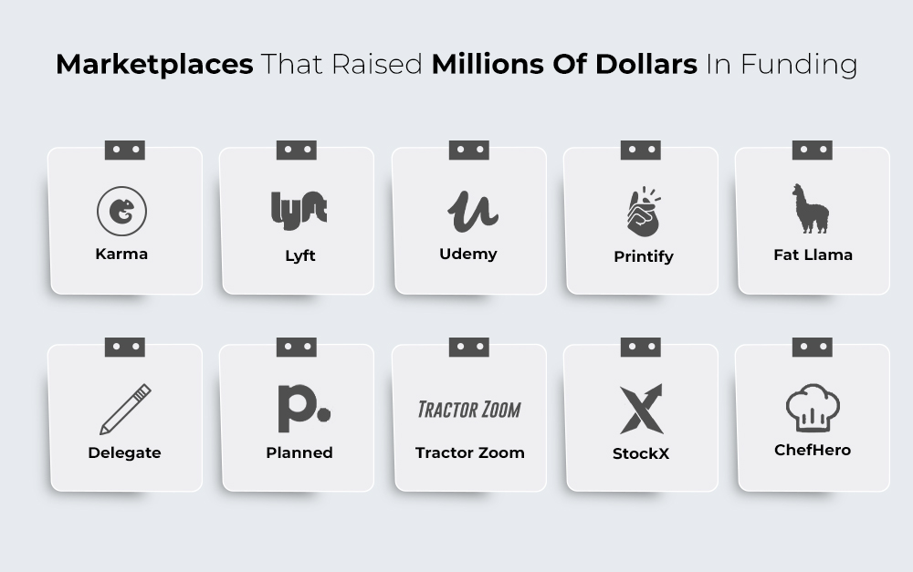 These marketplaces raised millions of dollars in marketplace funding