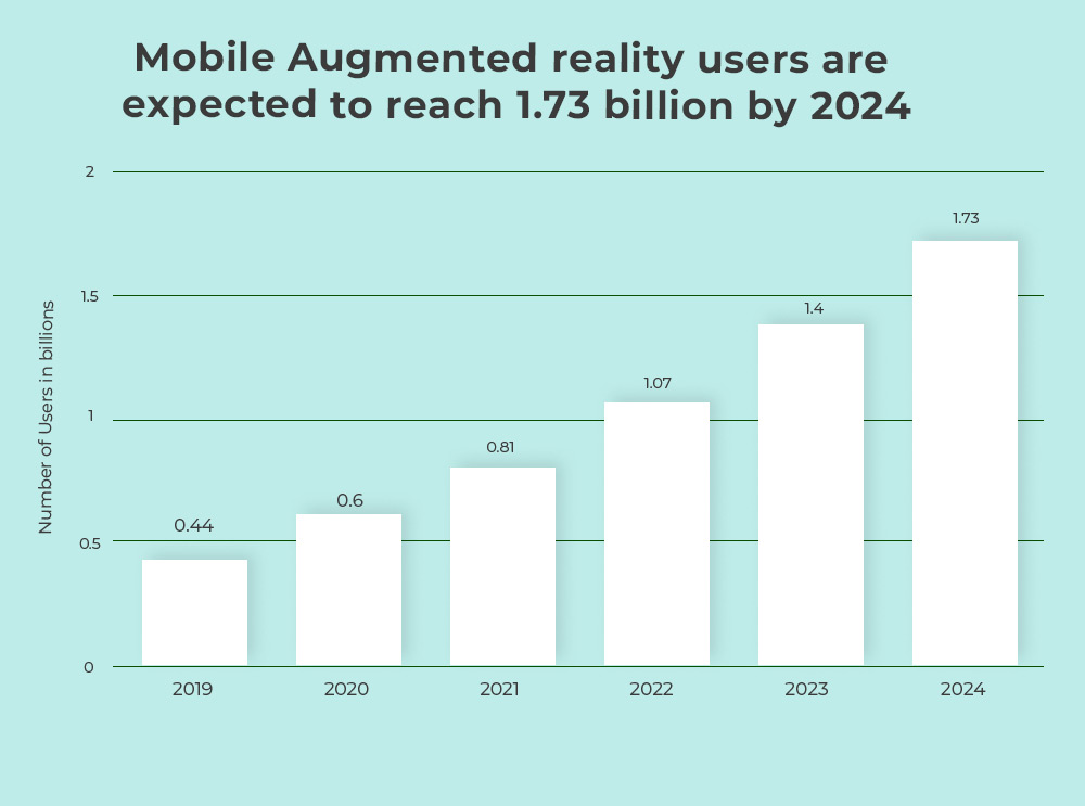 Mobile-Augmented-reality-users