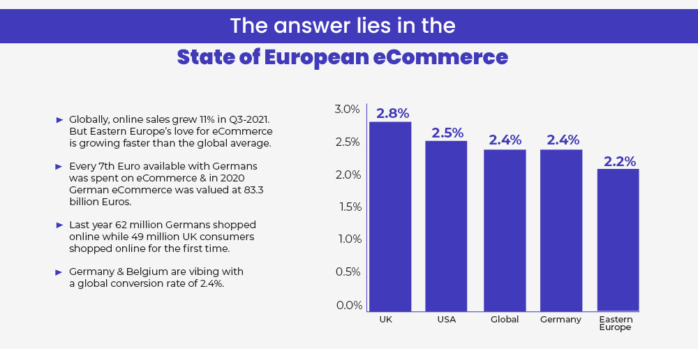 State of European eCommerce