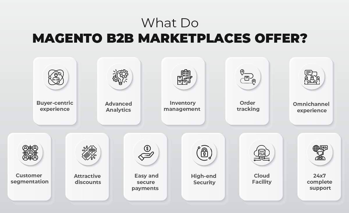 What Do Magento B2B Marketplaces Offer