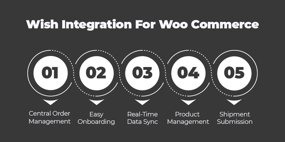 WooCommerce integration solution