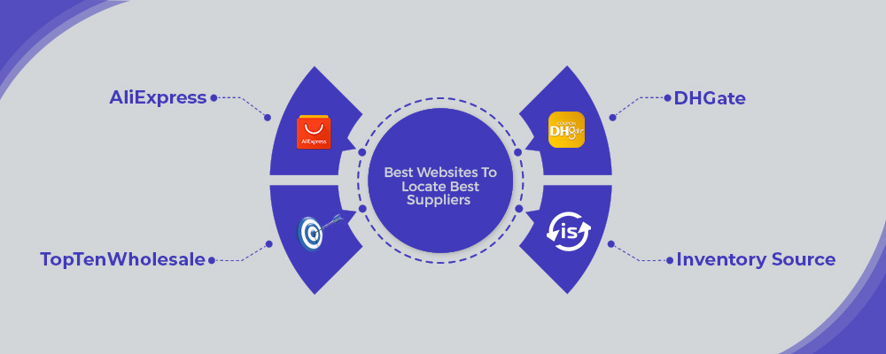 popular website to find right supplier