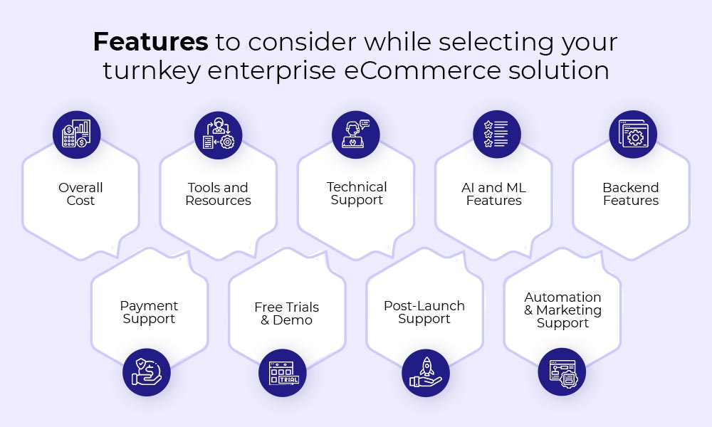 Points to consider while selecting an eCommerce platform for large enterprise eCommerce businesses
