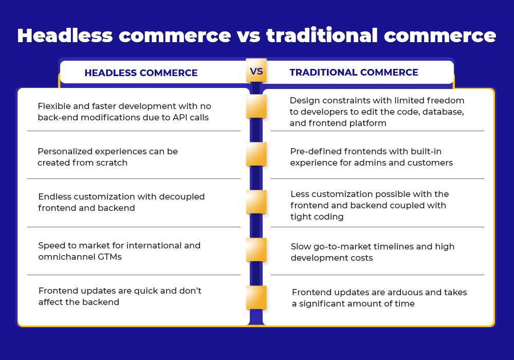 Headless commerce platform vs traditional commerce