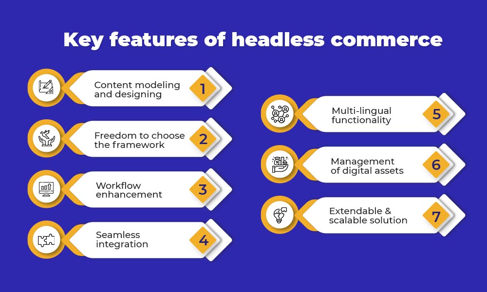 Top 7 features of headless eCommerce platforms