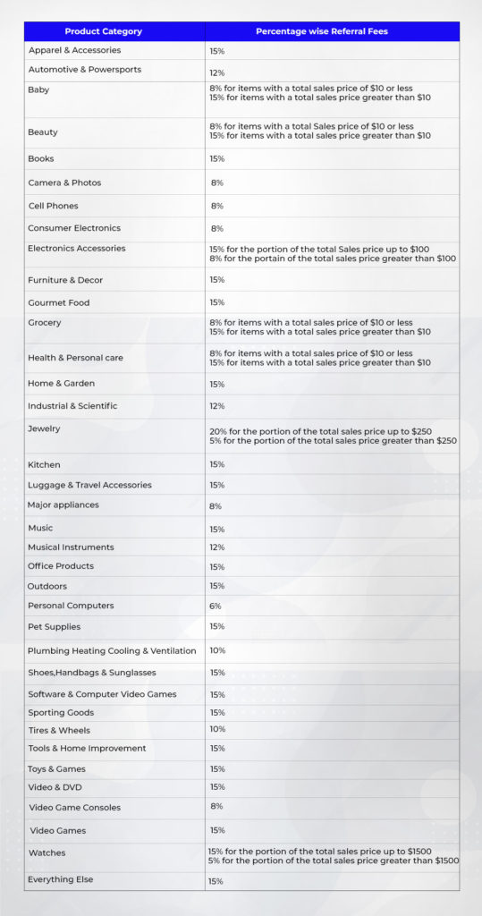 how-much-is-the-walmart-marketplace-fee-and-how-are-sellers-paid