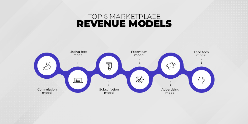 Marketplace revenue model: How does the marketplace generate revenue?