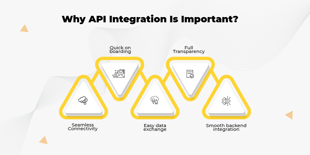 Why api integration