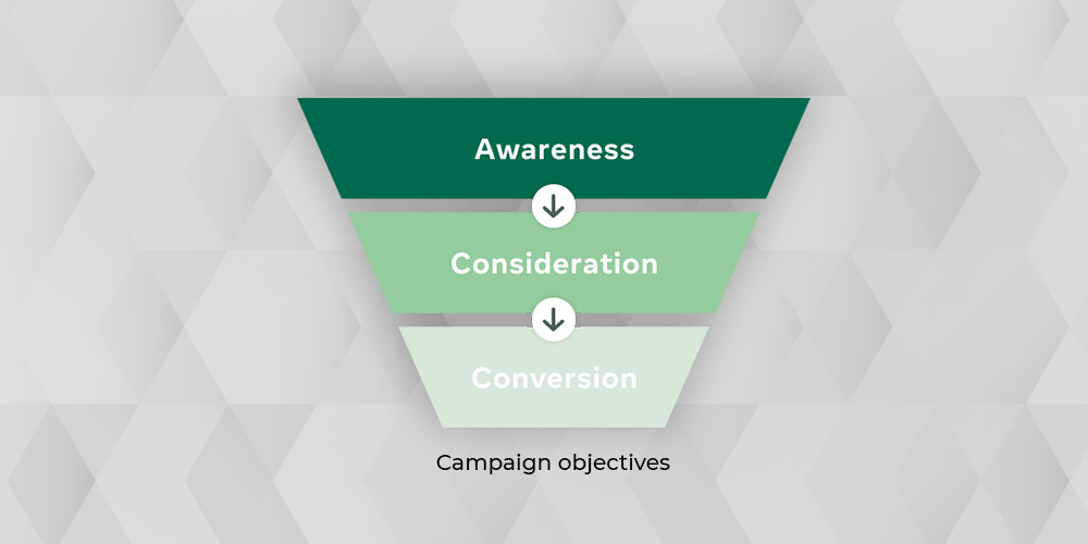 How to choose the right campaign objective for your facebook ads