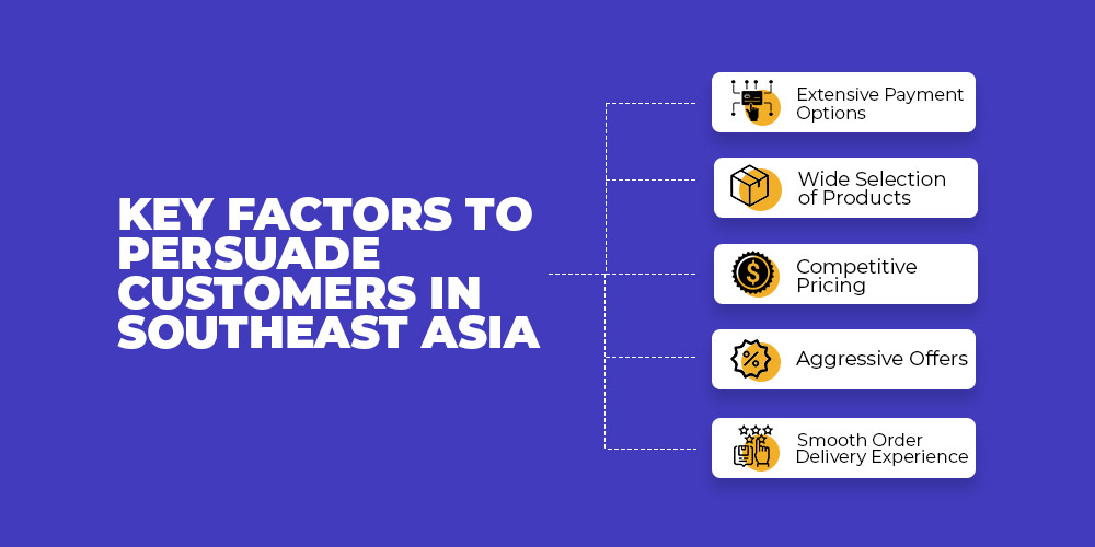 key factors to convince customers