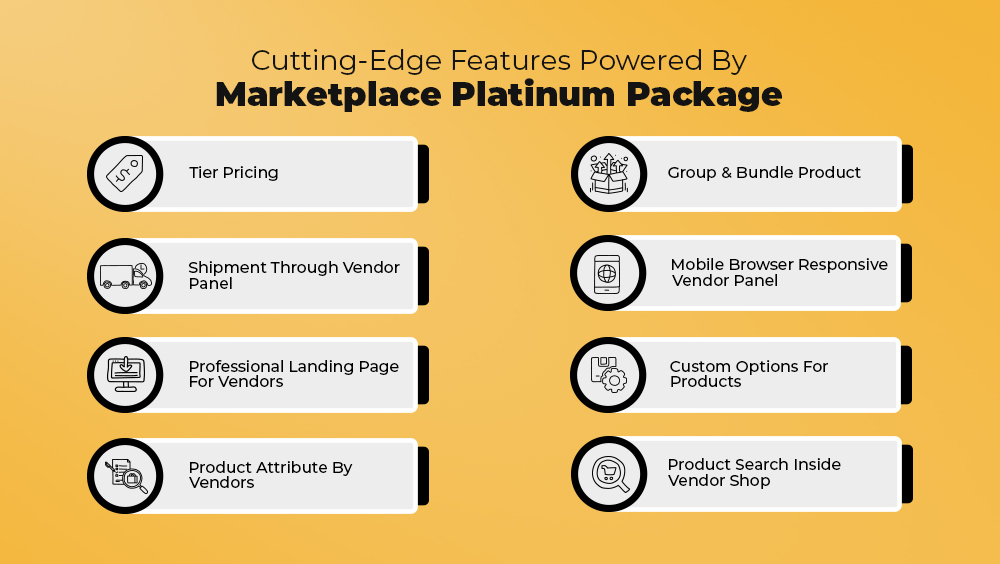 Cutting edge features powered by Marketplace platinum package