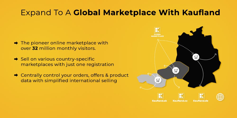 Expand-to-a-global-marketplace-with-Kaufland