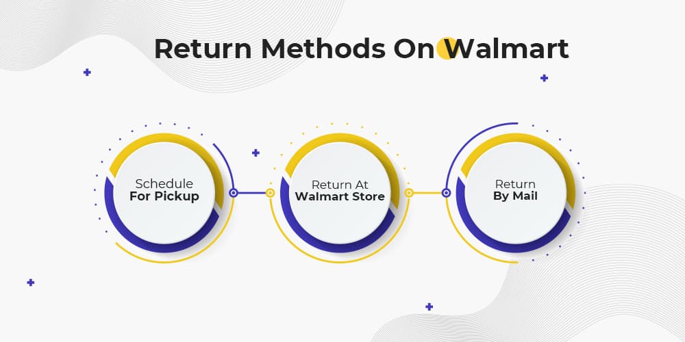 Return methods on Walmart