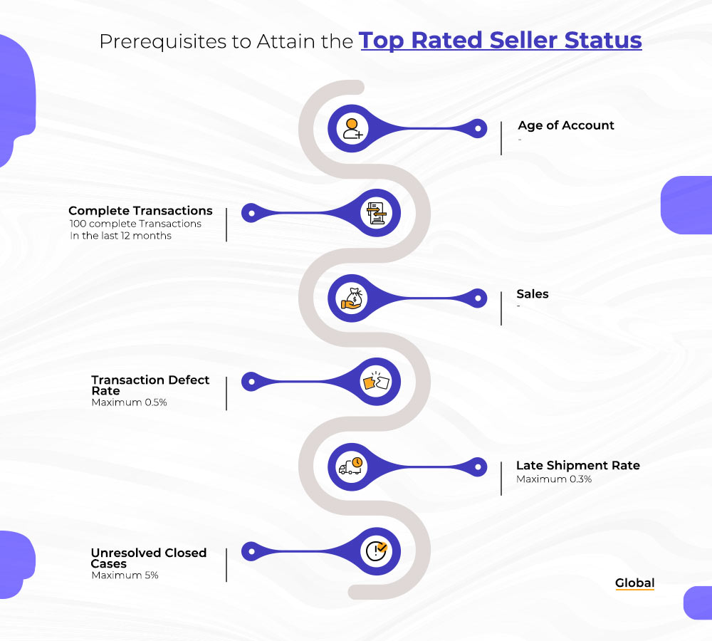 attain top rated seller