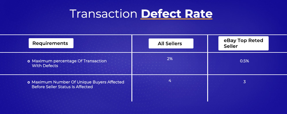 ebay transaction defect rate