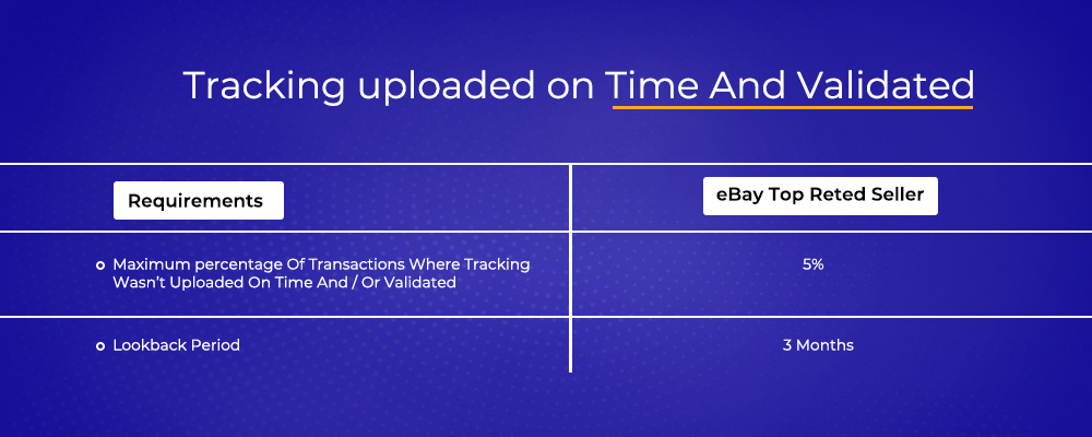 tracking upload time and validated