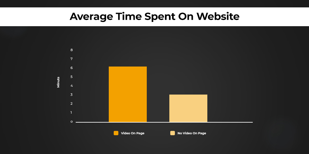 Average-Time-Spent-On-Website-internal