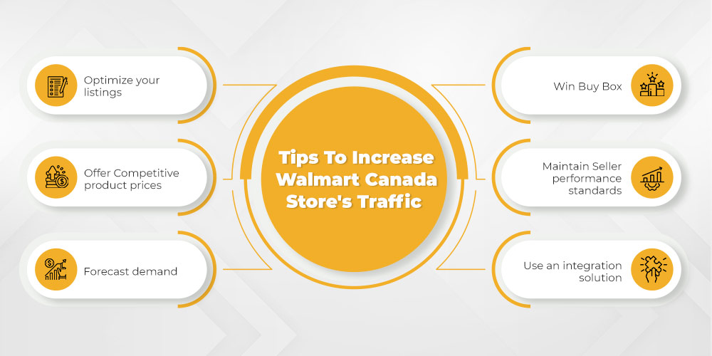 Tips to increase Walmart Canada store's traffic