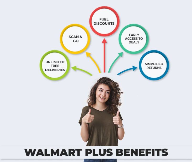 What is Walmart Plus? How can Walmart Sellers benefit from it?