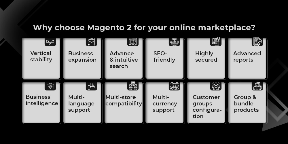 Why choose Magento 2 CE eCommerce framework for an online marketplace?