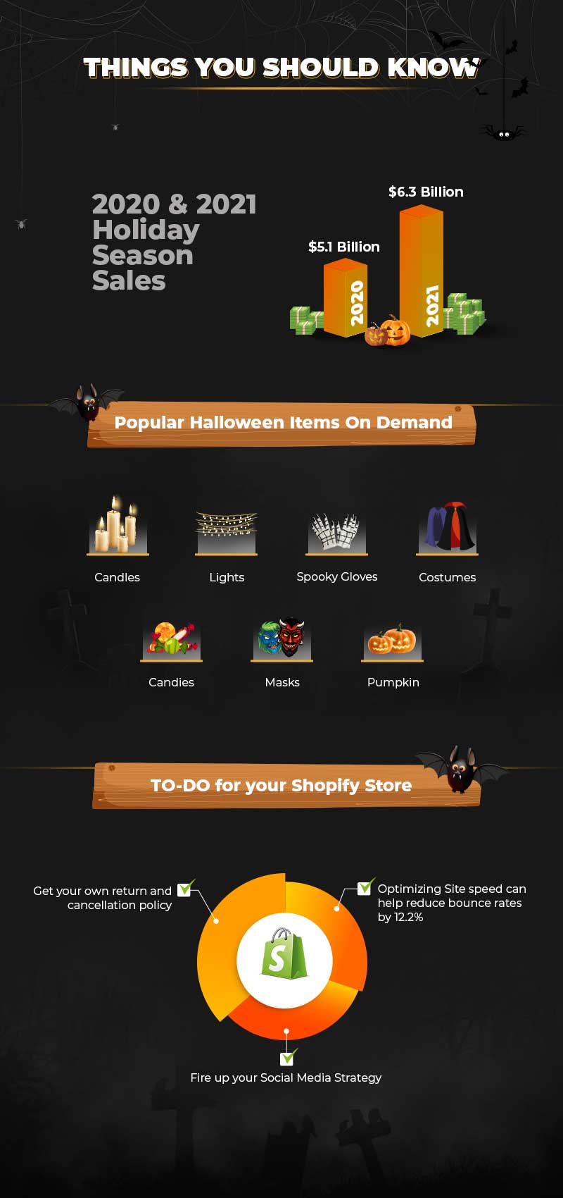 Halloween must know facts Shopify store