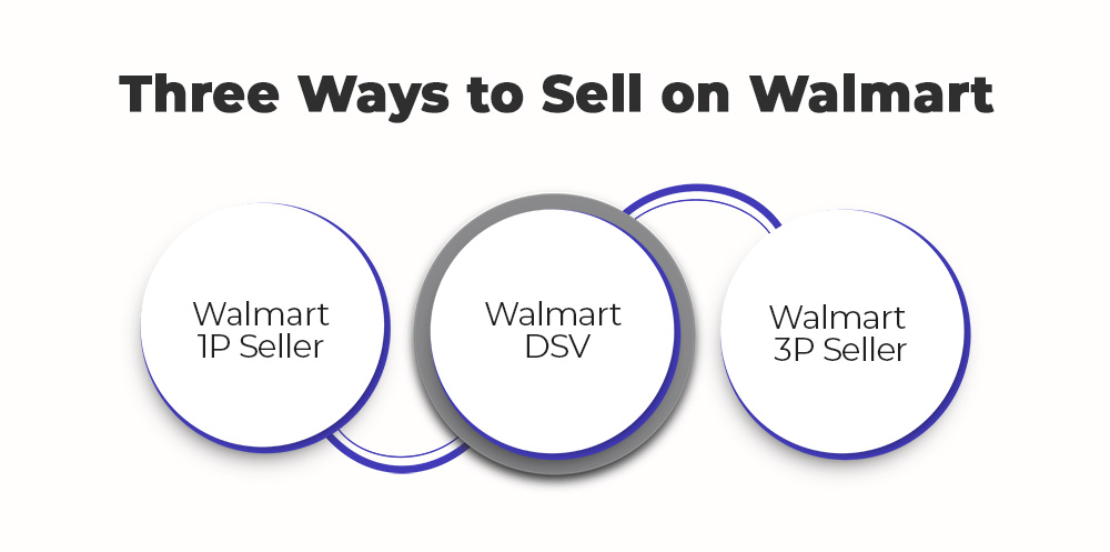 Ways to sell on Walmart