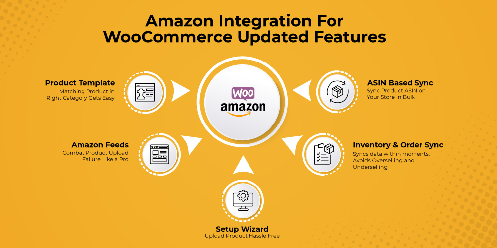 Woocommerce Amazon product features
