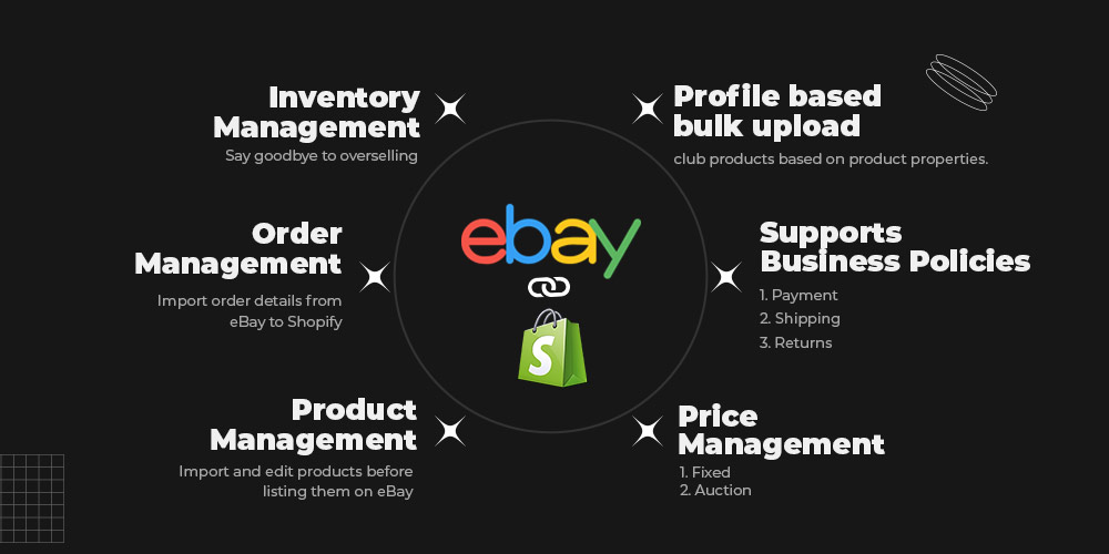 migrate your eBay Shopify listings for free