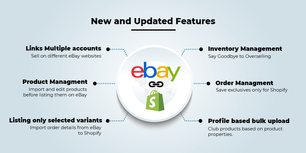 festures of multiaccount eBay integration for Shopify