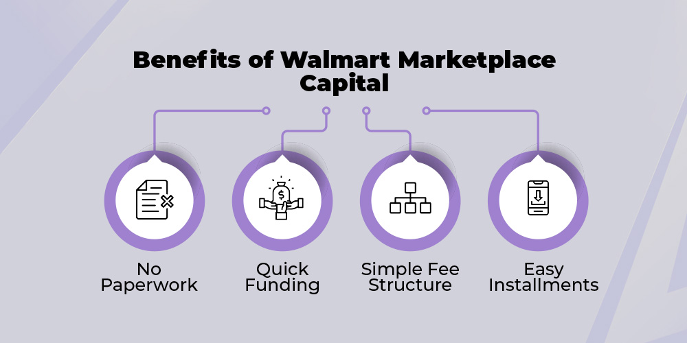 Benefits of Walmart marketplace Capital