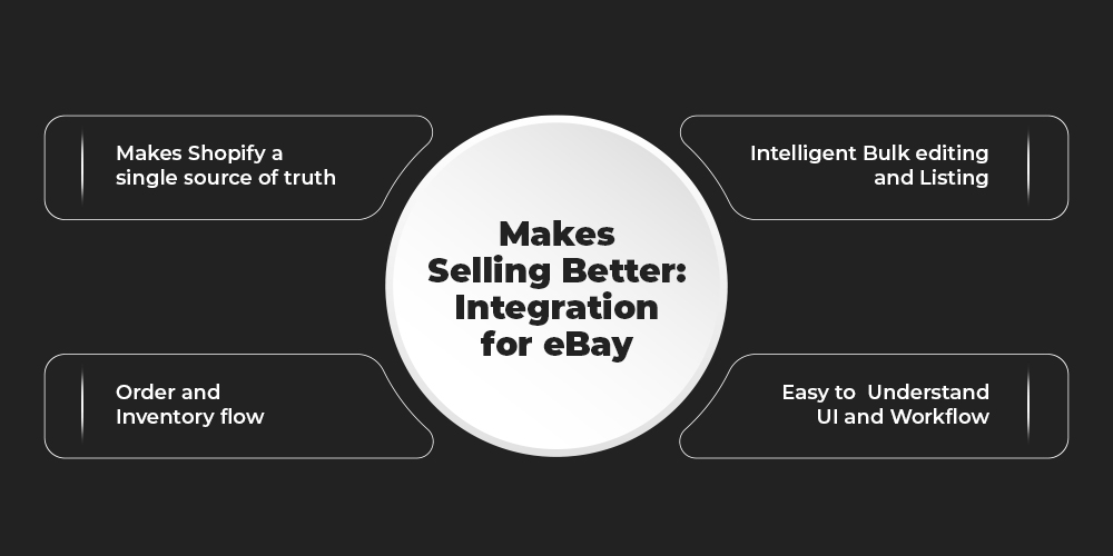 Features of Integration for eBay