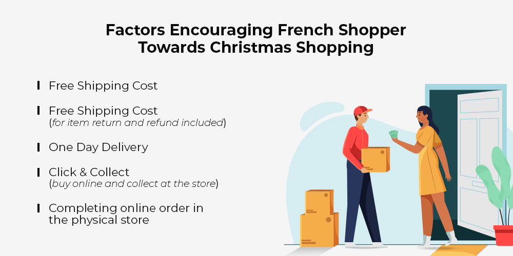 factors influencing french shopper buying pattern
