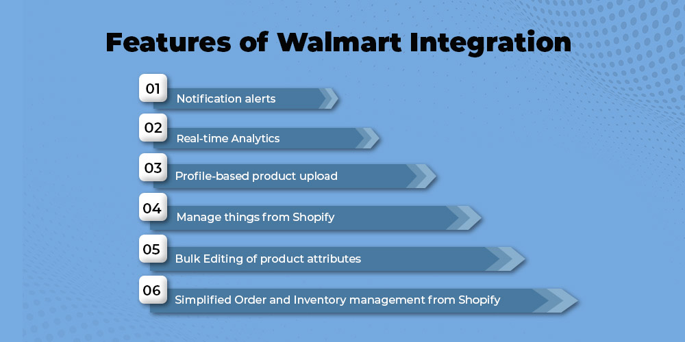 Fonctionnalités d'intégration Walmart