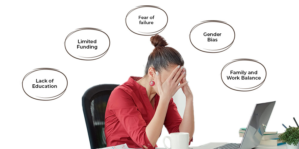 problem faced with women before starting business