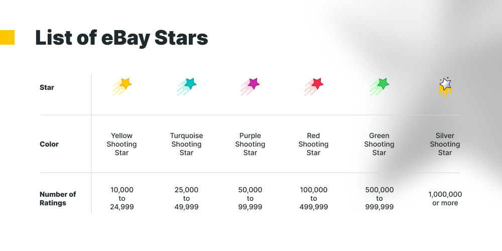 Types of eBay seller shooting stars