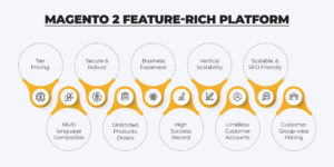 Magento 2 Feature-Rich Platform