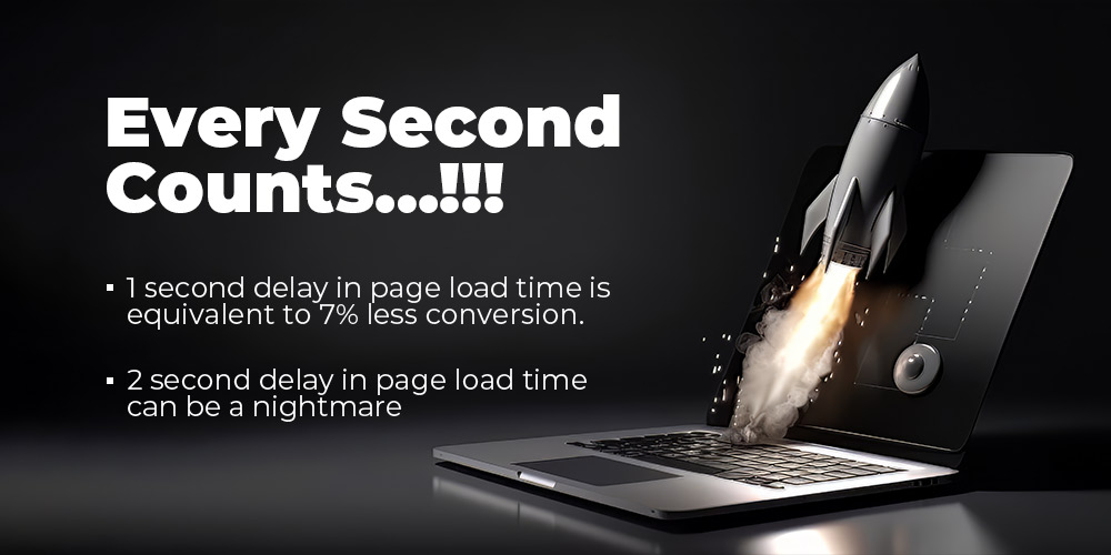Website Speed Is Important for High Conversion Rate