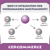 Qoo10 Integration For WooCommerce [Multiaccount]